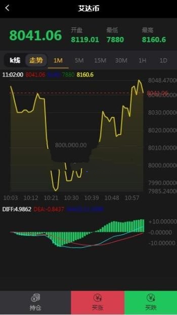 ThinkPHP外汇点位盘微期货微交易平台门户源码