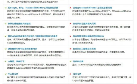 WordPress高级SEO插件Yoast SEO Premium v11.8专业版破解 100%中文汉化